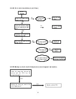 Preview for 43 page of Midea 9V SERIES Service Manual