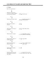 Preview for 8 page of Midea A0303-GB18 Service Manual