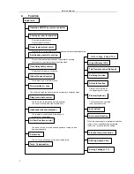 Предварительный просмотр 7 страницы Midea AAC-18ISCH Service Manual