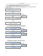 Предварительный просмотр 52 страницы Midea AAC-18ISCH Service Manual