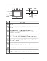 Preview for 3 page of Midea AAE40006 User Manual