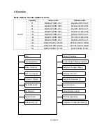 Предварительный просмотр 6 страницы Midea ABSEU-A4-1511 Service Manual