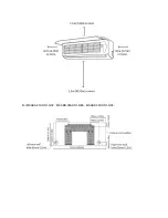 Предварительный просмотр 8 страницы Midea ABSEU-A4-1511 Service Manual