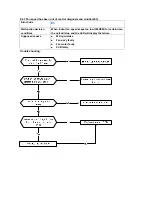 Предварительный просмотр 33 страницы Midea ABSEU-A4-1511 Service Manual