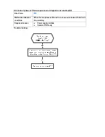 Предварительный просмотр 37 страницы Midea ABSEU-A4-1511 Service Manual