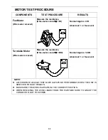 Preview for 16 page of Midea AG717CFA Service Manual