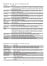 Preview for 10 page of Midea AG823AY9 Instruction Manual