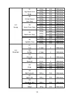 Предварительный просмотр 15 страницы Midea AG823E3C-P00E Instruction Manual