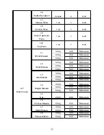 Предварительный просмотр 17 страницы Midea AG823E3C-P00E Instruction Manual