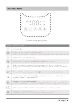 Preview for 7 page of Midea AMS150-PB User Manual