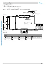 Предварительный просмотр 7 страницы Midea Aqua Tempo Super II Series Engineering Data