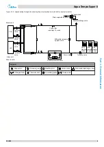 Предварительный просмотр 8 страницы Midea Aqua Tempo Super II Series Engineering Data