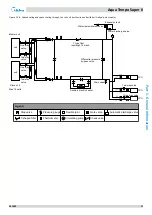 Предварительный просмотр 10 страницы Midea Aqua Tempo Super II Series Engineering Data