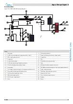 Предварительный просмотр 22 страницы Midea Aqua Tempo Super II Series Engineering Data