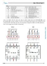 Предварительный просмотр 28 страницы Midea Aqua Tempo Super II Series Engineering Data