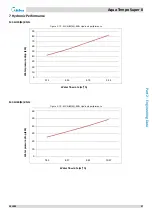 Предварительный просмотр 36 страницы Midea Aqua Tempo Super II Series Engineering Data