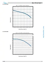 Предварительный просмотр 38 страницы Midea Aqua Tempo Super II Series Engineering Data