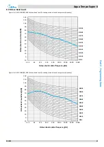 Предварительный просмотр 40 страницы Midea Aqua Tempo Super II Series Engineering Data