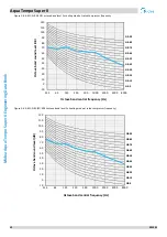 Предварительный просмотр 41 страницы Midea Aqua Tempo Super II Series Engineering Data