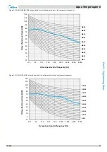 Предварительный просмотр 42 страницы Midea Aqua Tempo Super II Series Engineering Data