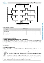 Предварительный просмотр 50 страницы Midea Aqua Tempo Super II Series Engineering Data