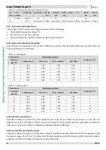 Предварительный просмотр 53 страницы Midea Aqua Tempo Super II Series Engineering Data