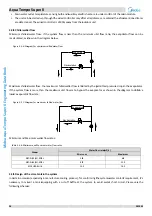 Предварительный просмотр 57 страницы Midea Aqua Tempo Super II Series Engineering Data