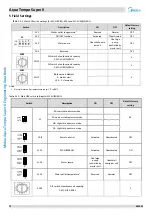 Предварительный просмотр 71 страницы Midea Aqua Tempo Super II Series Engineering Data