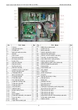 Preview for 61 page of Midea Aqua Tempo Super MC-SP25-RN1L Technical & Service Manual