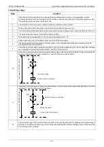 Preview for 106 page of Midea Aqua Tempo Super MC-SP25-RN1L Technical & Service Manual