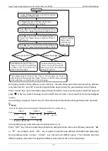 Preview for 127 page of Midea Aqua Tempo Super MC-SP25-RN1L Technical & Service Manual