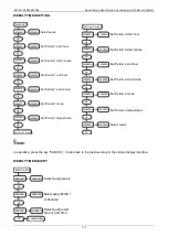 Preview for 140 page of Midea Aqua Tempo Super MC-SP25-RN1L Technical & Service Manual