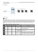 Preview for 144 page of Midea Aqua Tempo Super MC-SP25-RN1L Technical & Service Manual