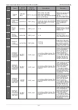 Preview for 147 page of Midea Aqua Tempo Super MC-SP25-RN1L Technical & Service Manual