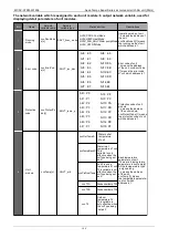 Preview for 148 page of Midea Aqua Tempo Super MC-SP25-RN1L Technical & Service Manual