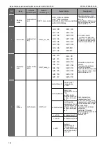 Preview for 138 page of Midea Aqua Tempto Power Series Manual