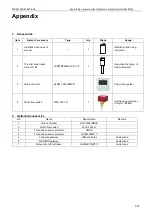 Preview for 211 page of Midea Aqua Tempto Power Series Manual