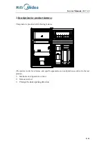 Preview for 9 page of Midea AR-BCD87CM-FR Service Manual