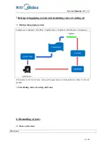 Preview for 17 page of Midea AR-BCD87CM-FR Service Manual