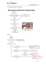 Preview for 26 page of Midea AR-BCD87CM-FR Service Manual
