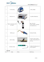 Preview for 29 page of Midea AR-BCD87CM-FR Service Manual