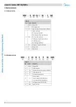 Предварительный просмотр 7 страницы Midea ATOM MDV-V28WDHN1 Manual