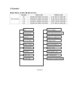 Предварительный просмотр 6 страницы Midea Aurora MOF-24HFN1-QRD0GW Service Manual