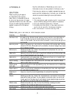 Preview for 6 page of Midea AW925EBL-S00E Instruction Manual