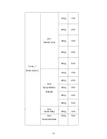 Предварительный просмотр 16 страницы Midea AW925EBL-S00E Instruction Manual