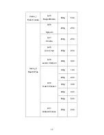 Предварительный просмотр 17 страницы Midea AW925EBL-S00E Instruction Manual