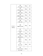 Предварительный просмотр 22 страницы Midea AW925EBL-S00E Instruction Manual