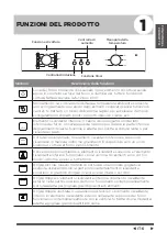 Предварительный просмотр 93 страницы Midea BOM90D2BL User Manual