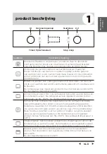 Предварительный просмотр 53 страницы Midea BOP90E3BL Manual