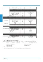 Preview for 6 page of Midea BREEZELESS Technical Manual